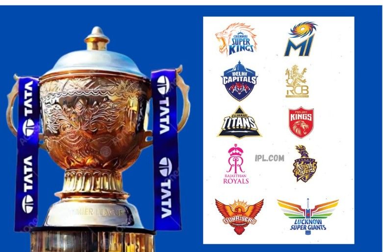 Retention Deadline for IPL 2026 Auction