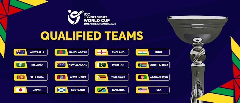 ICC U19 Men’s Cricket World Cup 2026 Teams & Groups ICC U19 Men’s Cricket World Cup 2026 Teams & Groups