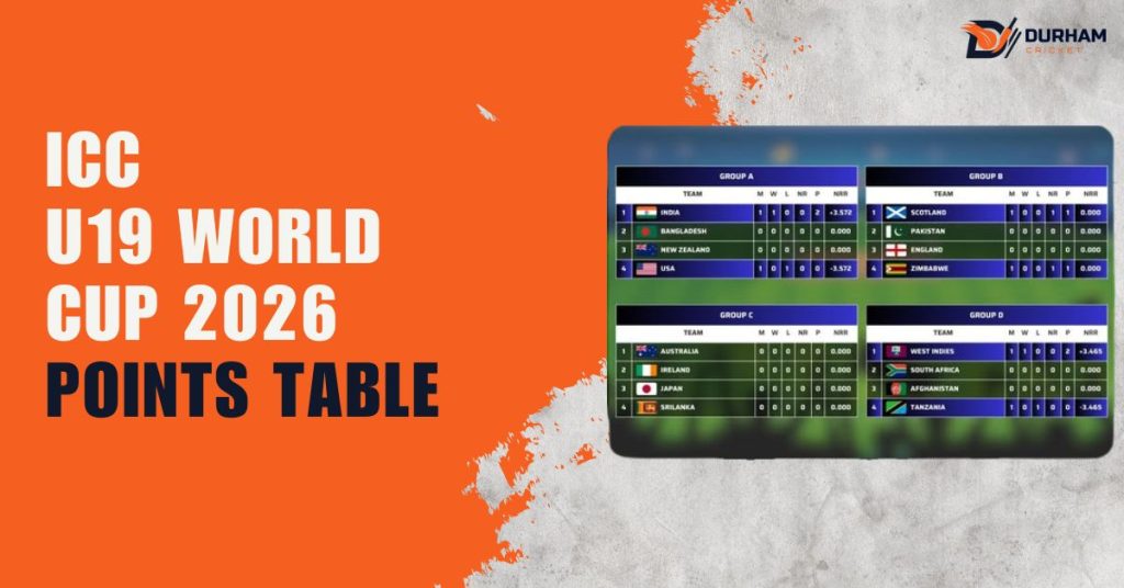 ICC U19 World Cup 2026 Points Table