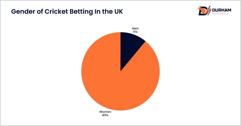 Cricket Betting In The UK Cricket Betting In The UK