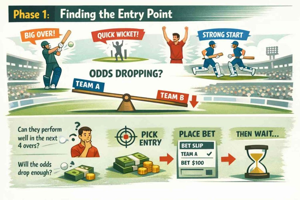 Phase 1 Finding the Entry Point Phase 1 Finding the Entry Point