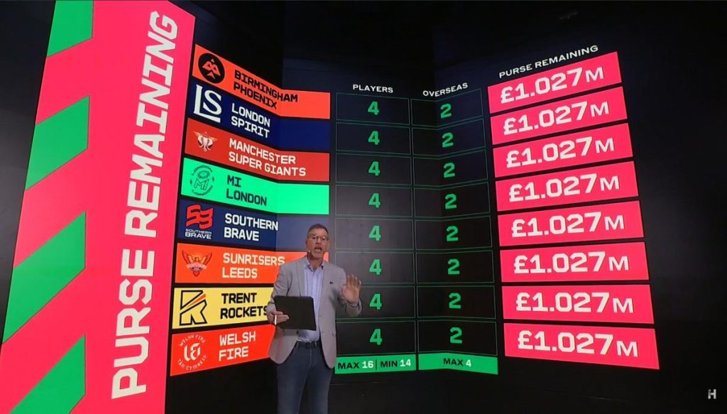 The Hundred Men's 2026 Auction Live Updates The Hundred Men's 2026 Auction Live Updates