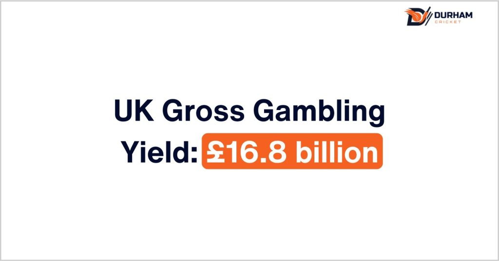 UK Gross Gambling Yield: £16.8 billion UK Gross Gambling Yield: £16.8 billion